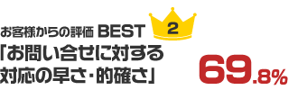 「お問い合せに対する対応の早さ・的確さ」 69.8%