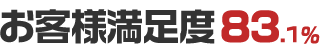 お客様満足度 83.1%